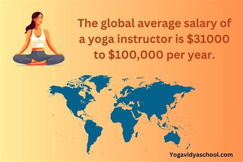 average yoga teacher salary